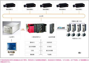 機電一體化 推動太陽能攝像頭實現(xiàn)廣泛監(jiān)測的革命性技術